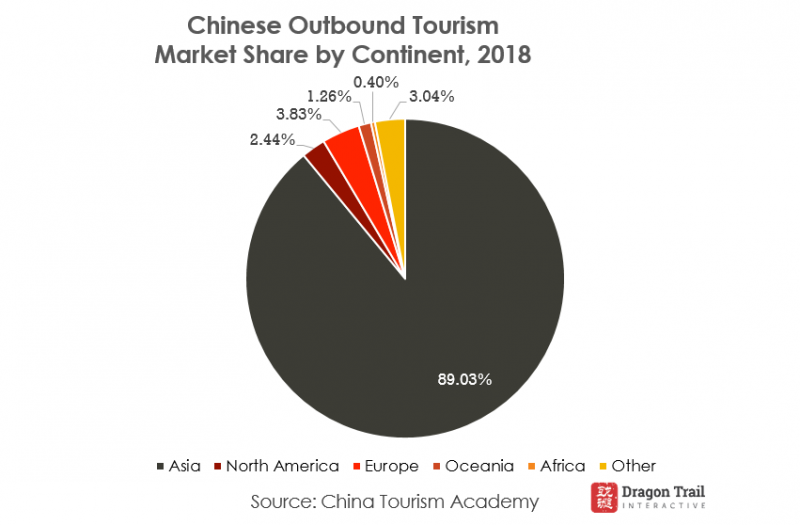 China Outbound Tourism Development Report 2019