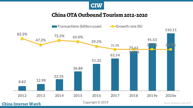 china-outbound-tourism- Motivate Feed